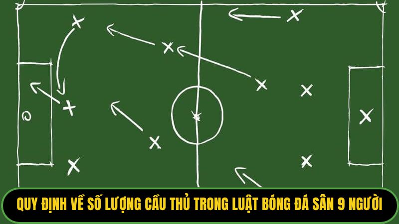 Quy định về số lượng cầu thủ trong luật bóng đá sân 9 người.