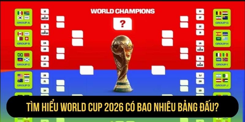 Tìm hiểu World Cup 2026 có bao nhiêu bảng đấu