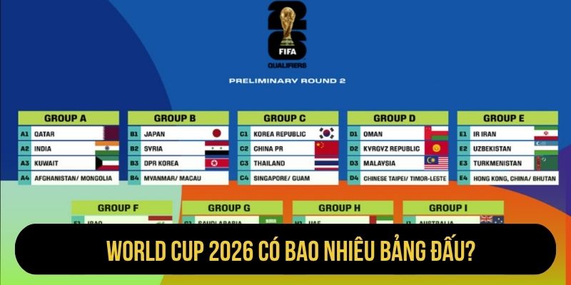 World Cup 2026 Có Bao Nhiêu Bảng Đấu